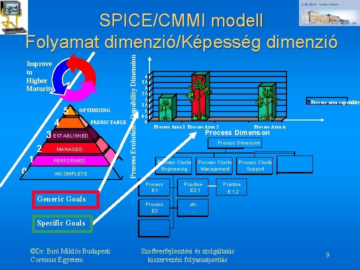 Improve to Higher Maturity 5 OPTIMISING 4 PREDICTABLE 3 ESTABLISHED 1 0 2 MANAGED Improve to Higher Maturity 5 OPTIMISING 4 PREDICTABLE 3 ESTABLISHED 1 0 2 MANAGED