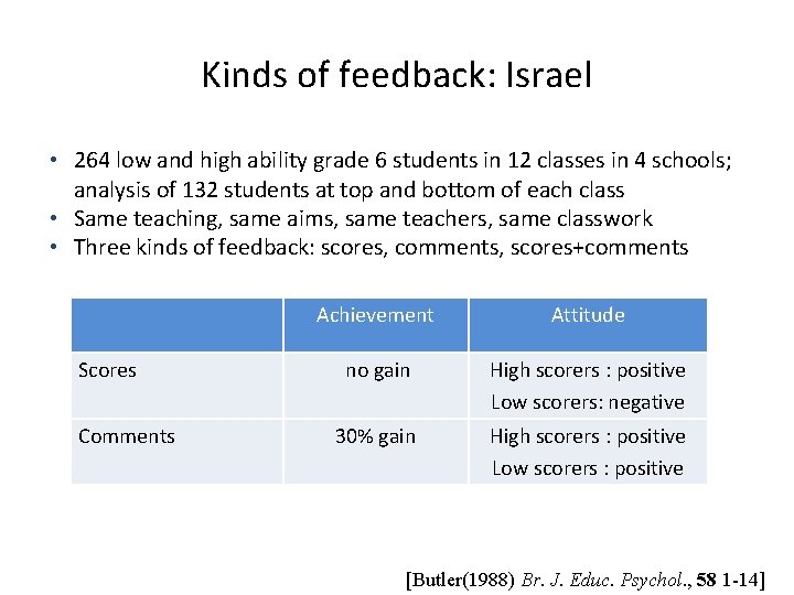 Kinds of feedback: Israel • 264 low and high ability grade 6 students in