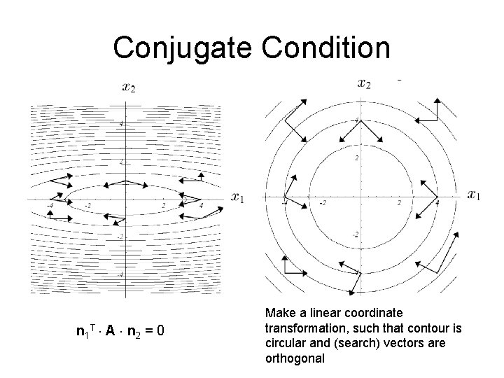 Conjugate Condition n 1 T A n 2 = 0 Make a linear coordinate