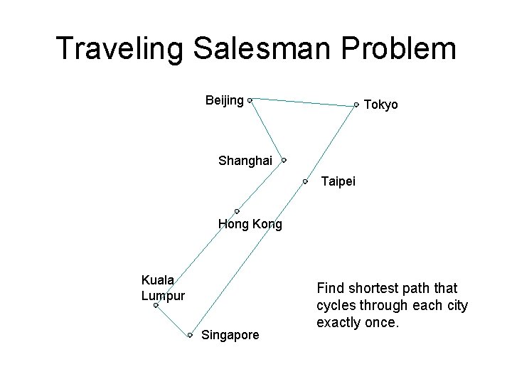 Traveling Salesman Problem Beijing Tokyo Shanghai Taipei Hong Kuala Lumpur Singapore Find shortest path