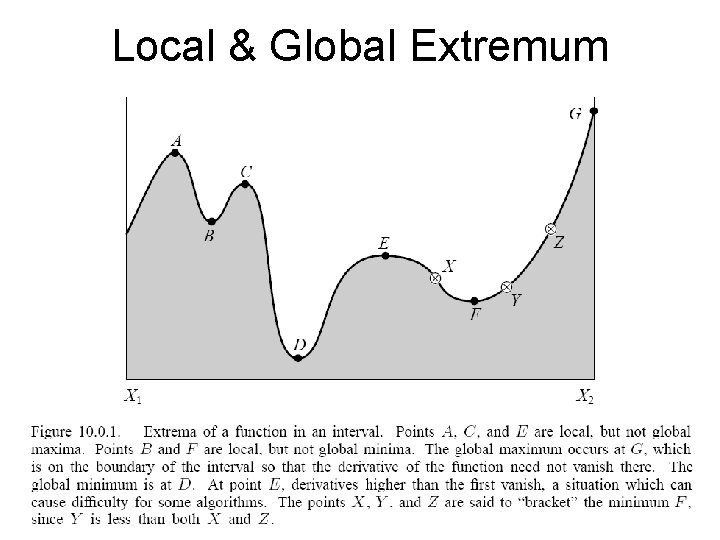 Local & Global Extremum 