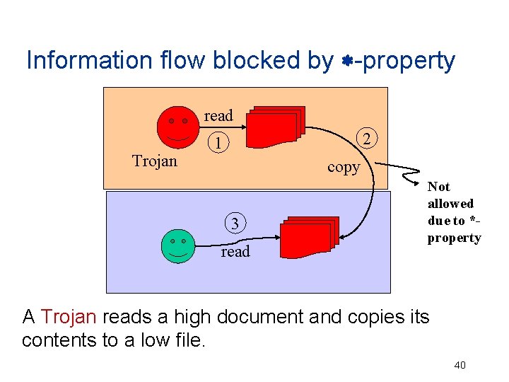 Information flow blocked by -property read Trojan 2 1 copy 3 read Not allowed