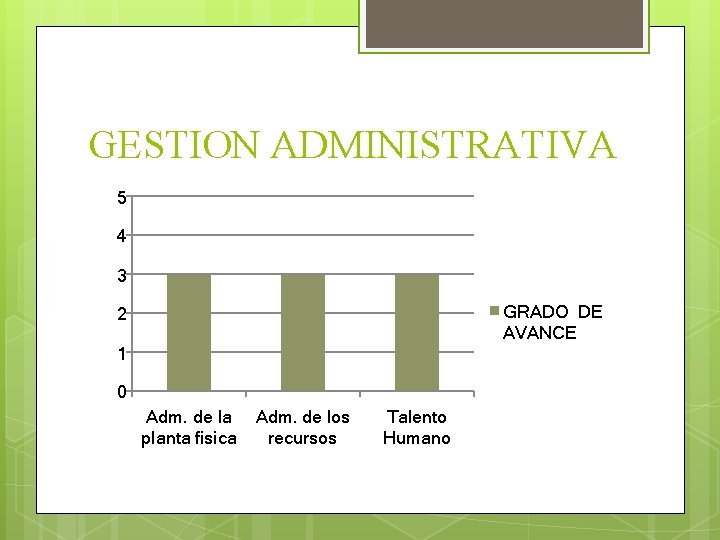 GESTION ADMINISTRATIVA 5 4 3 GRADO DE AVANCE 2 1 0 Adm. de la