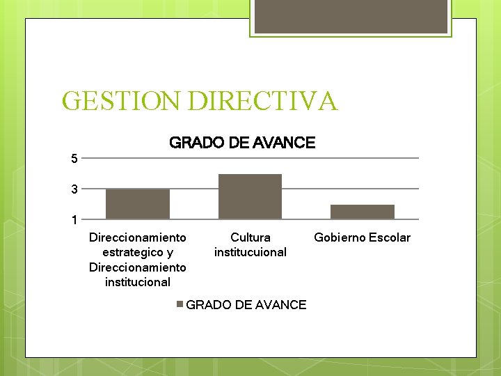GESTION DIRECTIVA GRADO DE AVANCE 5 3 1 Direccionamiento estrategico y Direccionamiento institucional Cultura