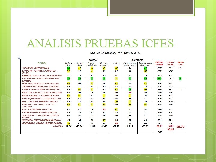 ANALISIS PRUEBAS ICFES 