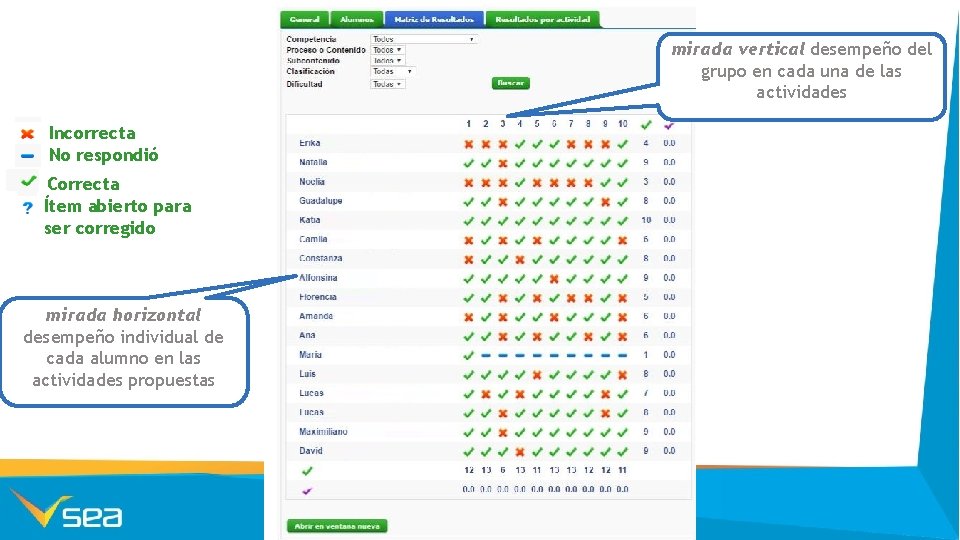 mirada vertical desempeño del grupo en cada una de las actividades Incorrecta No respondió