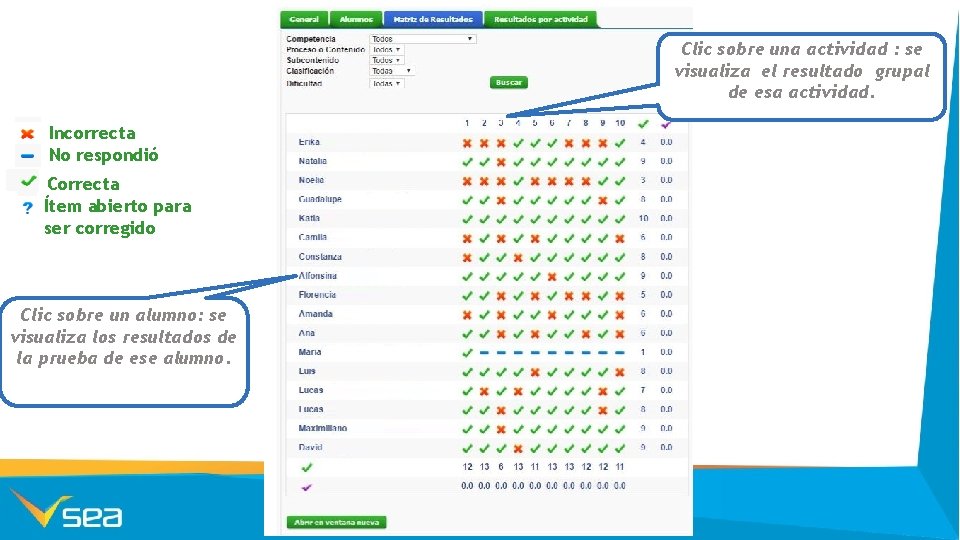 Clic sobre una actividad : se visualiza el resultado grupal de esa actividad. Incorrecta