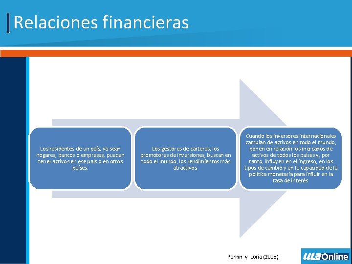 Relaciones financieras Los residentes de un país, ya sean hogares, bancos o empresas, pueden Relaciones financieras Los residentes de un país, ya sean hogares, bancos o empresas, pueden