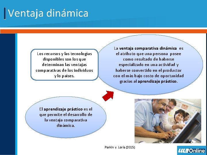 Ventaja dinámica Los recursos y las tecnologías disponibles son los que determinan las ventajas