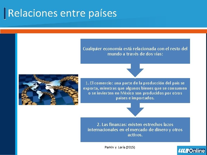 Relaciones entre países Cualquier economía está relacionada con el resto del mundo a través