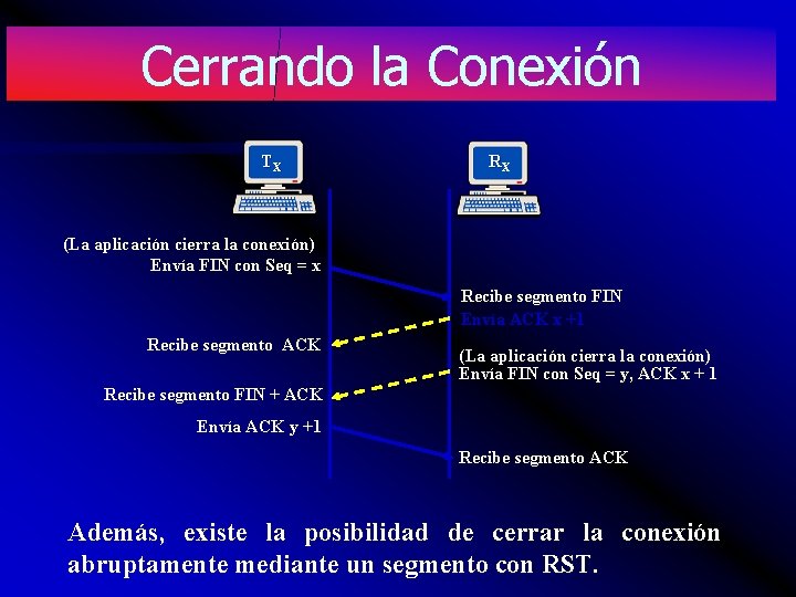 Cerrando la Conexión TX RX (La aplicación cierra la conexión) Envía FIN con Seq