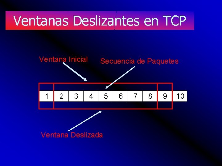 Ventanas Deslizantes en TCP Ventana Inicial 1 2 3 Secuencia de Paquetes 4 Ventana
