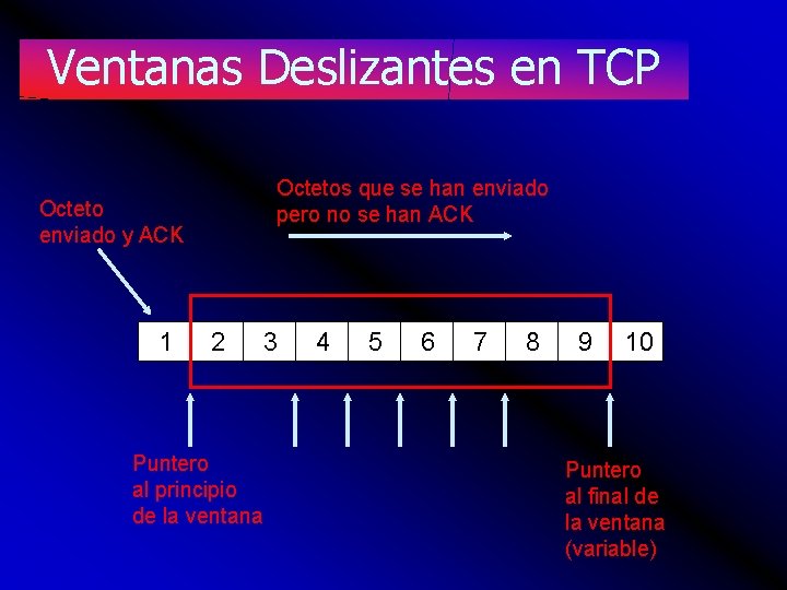Ventanas Deslizantes en TCP Octetos que se han enviado pero no se han ACK