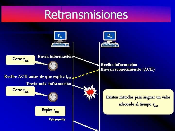 Retransmisiones TX Corre tout RX Envía información Recibe información Envía reconocimiento (ACK) Recibe ACK