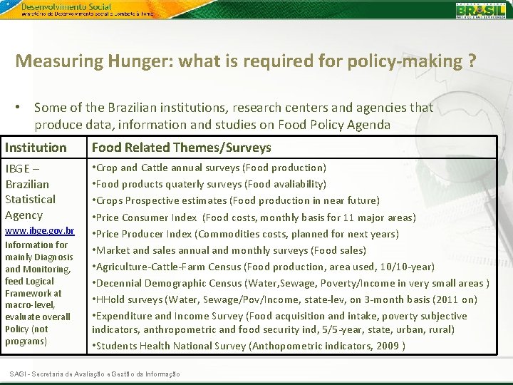 Measuring Hunger: what is required for policy-making ? • Some of the Brazilian institutions,