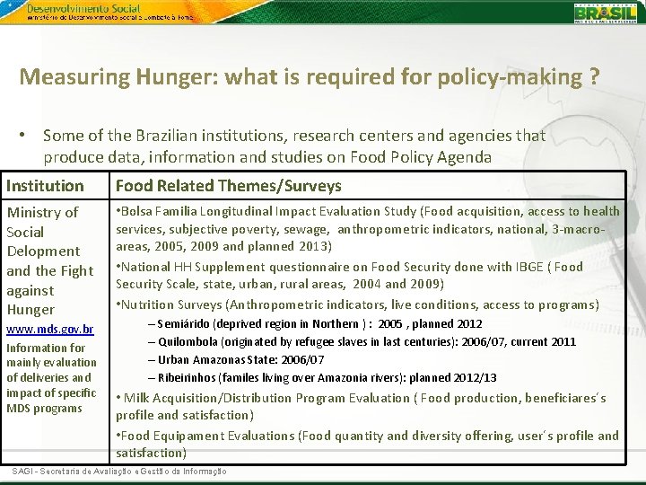 Measuring Hunger: what is required for policy-making ? • Some of the Brazilian institutions,