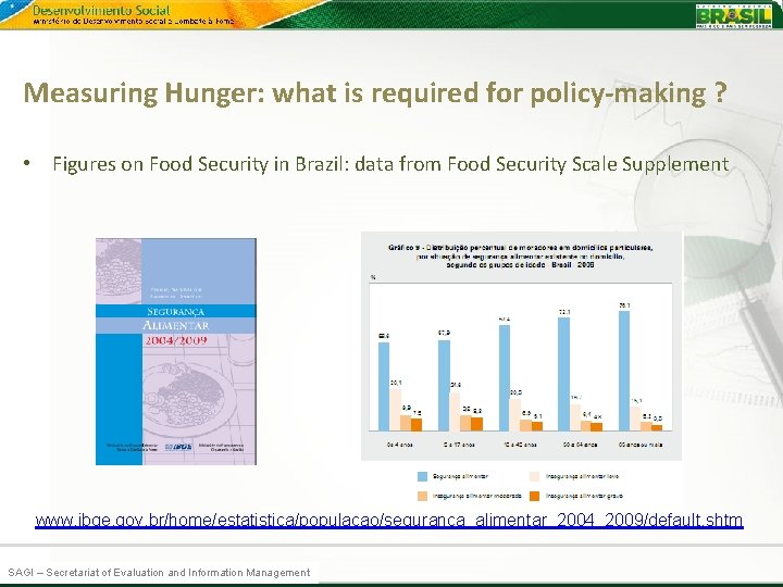 Measuring Hunger: what is required for policy-making ? • Figures on Food Security in