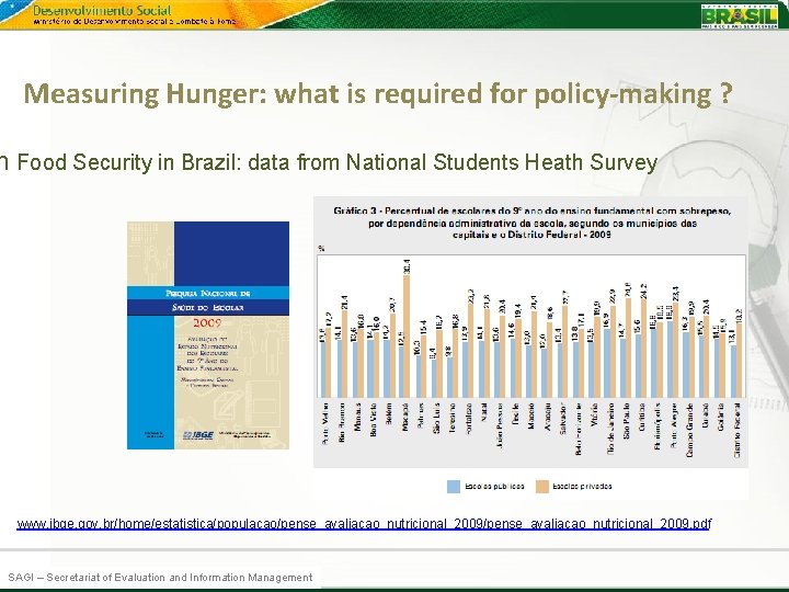 Measuring Hunger: what is required for policy-making ? n Food Security in Brazil: data