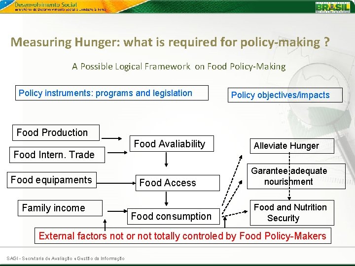 Measuring Hunger: what is required for policy-making ? A Possible Logical Framework on Food