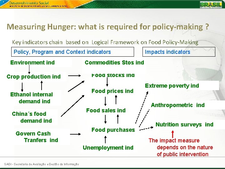 Measuring Hunger: what is required for policy-making ? Key indicators chain based on Logical