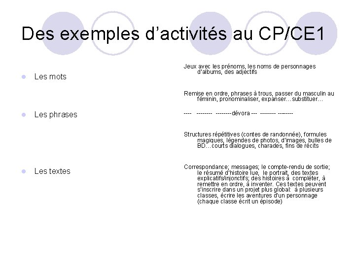 Des exemples d’activités au CP/CE 1 l Les mots Jeux avec les prénoms, les