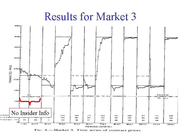 Results for Market 3 No Insider Info 