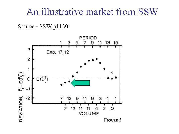 An illustrative market from SSW Source - SSW p 1130 