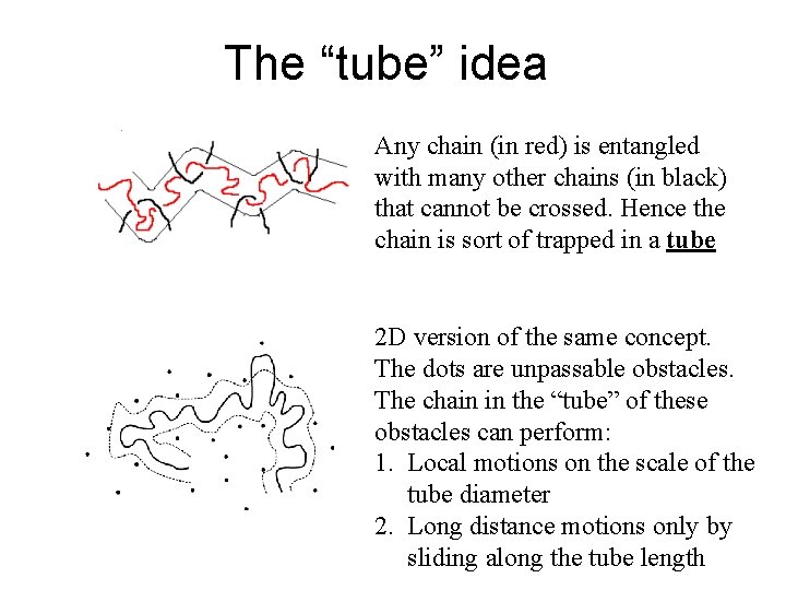 The “tube” idea Any chain (in red) is entangled with many other chains (in