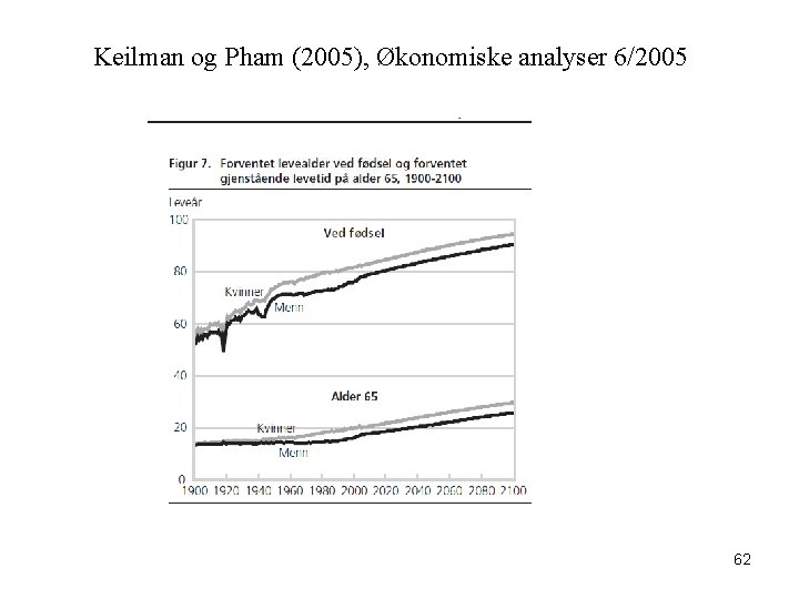 Keilman og Pham (2005), Økonomiske analyser 6/2005 62 