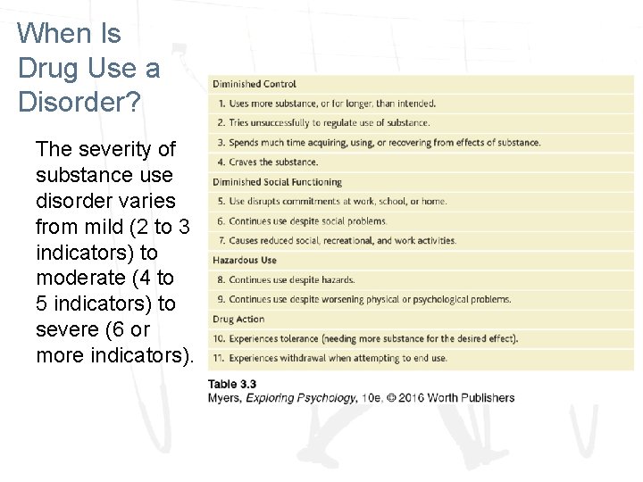 When Is Drug Use a Disorder? The severity of substance use disorder varies from When Is Drug Use a Disorder? The severity of substance use disorder varies from