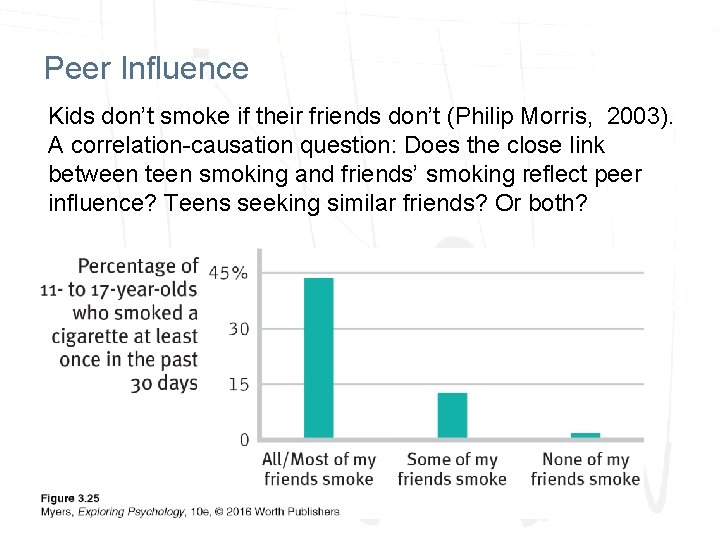Peer Influence Kids don’t smoke if their friends don’t (Philip Morris, 2003). A correlation-causation Peer Influence Kids don’t smoke if their friends don’t (Philip Morris, 2003). A correlation-causation