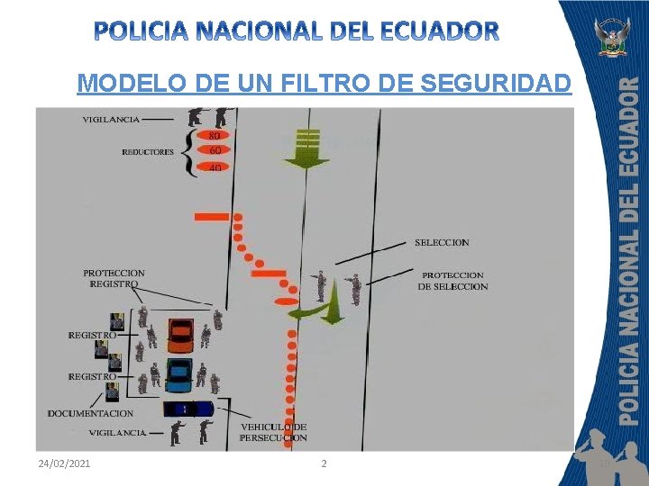 MODELO DE UN FILTRO DE SEGURIDAD 24/02/2021 2 10 