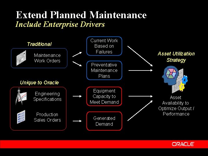 Extend Planned Maintenance Include Enterprise Drivers Traditional Maintenance Work Orders Current Work Based on