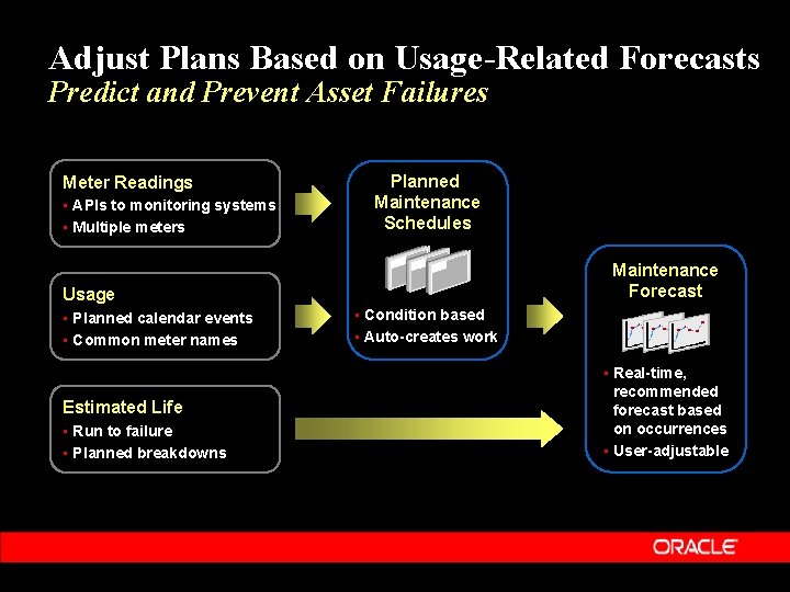 Adjust Plans Based on Usage-Related Forecasts Predict and Prevent Asset Failures Meter Readings •