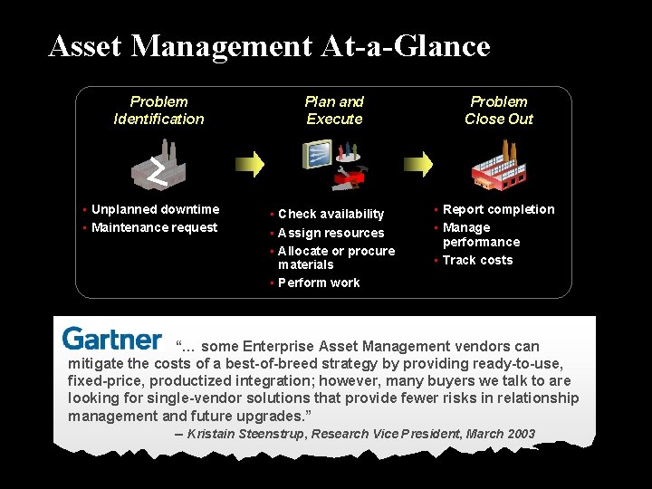 Asset Management At-a-Glance Problem Identification • Unplanned downtime • Maintenance request Plan and Execute