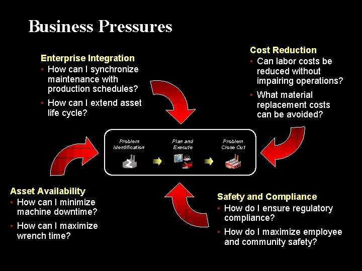 Business Pressures Cost Reduction • Can labor costs be reduced without impairing operations? Enterprise