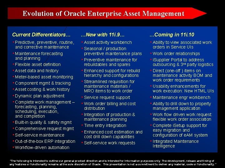 Evolution of Oracle Enterprise Asset Management Current Differentiators… …New with 11 i. 9… …Coming