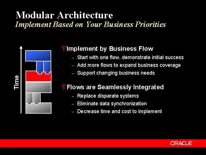 Modular Architecture Implement Based on Your Business Priorities Time Ÿ Implement by Business Flow