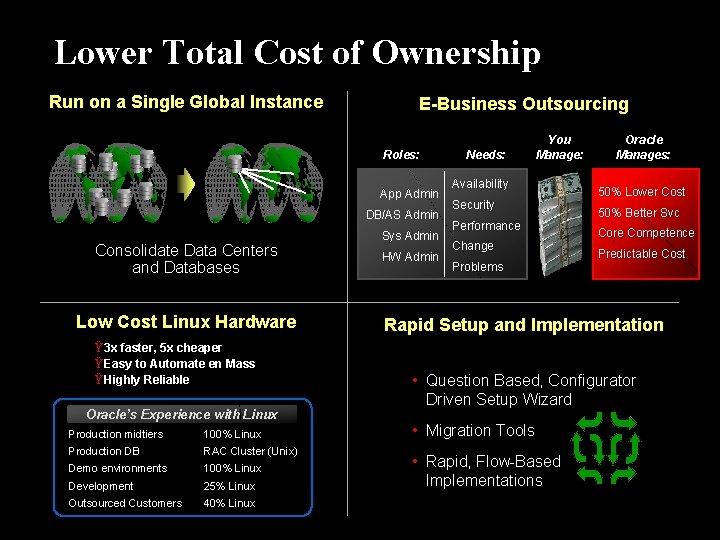 Lower Total Cost of Ownership Run on a Single Global Instance E-Business Outsourcing Roles: