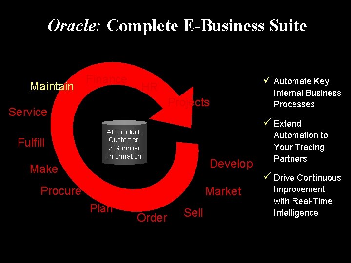 Oracle: Complete E-Business Suite Maintain Finance Projects Service Fulfill ü Automate Key HR Internal