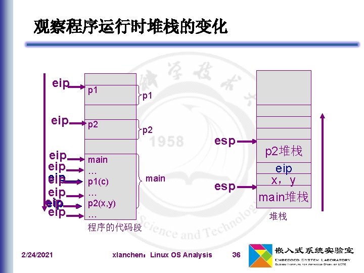 观察程序运行时堆栈的变化 eip eip 2/24/2021 p 2 p 1 p 2 main … main p