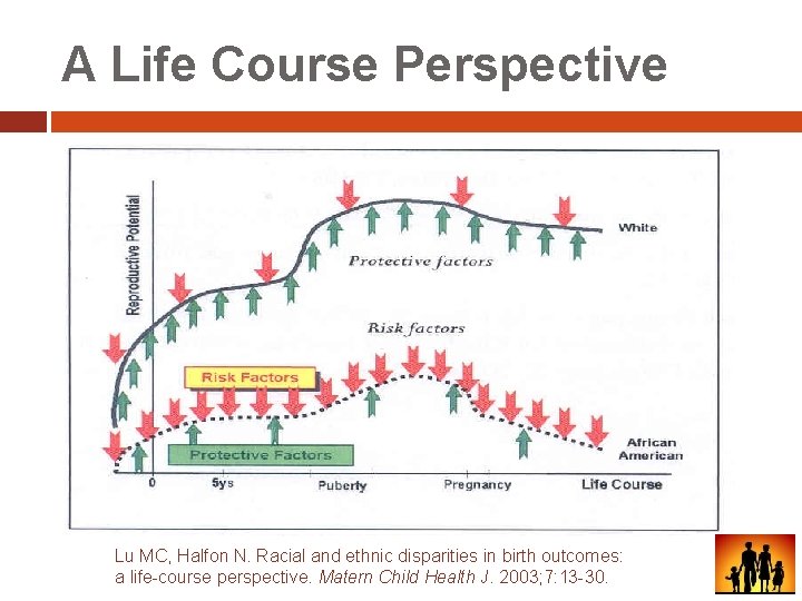 A Life Course Perspective Lu MC, Halfon N. Racial and ethnic disparities in birth