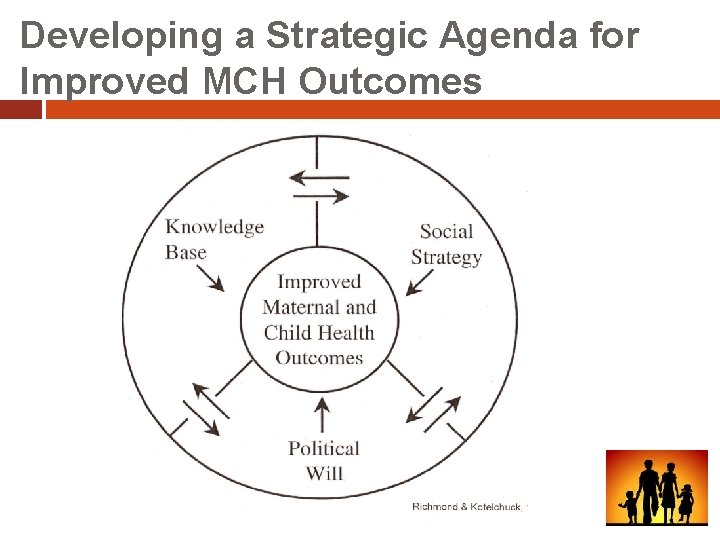 Developing a Strategic Agenda for Improved MCH Outcomes 