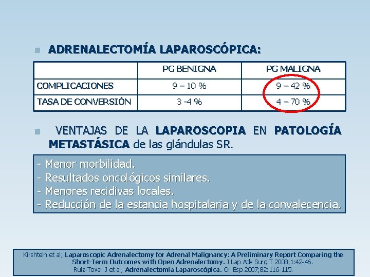 n ADRENALECTOMÍA LAPAROSCÓPICA: COMPLICACIONES TASA DE CONVERSIÓN n PG BENIGNA PG MALIGNA 9 –