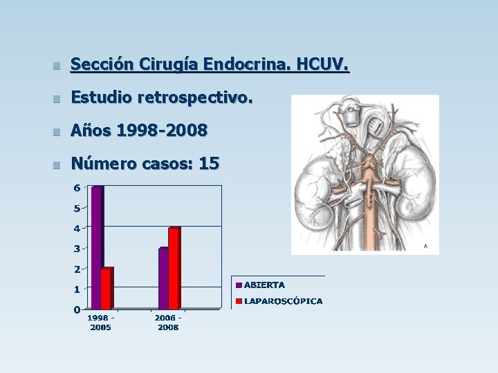 n Sección Cirugía Endocrina. HCUV. n Estudio retrospectivo. n Años 1998 -2008 n Número