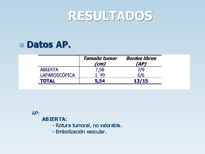 RESULTADOS n Datos AP. AP: ABIERTA: - Rotura tumoral, no valorable. - Embolización vascular.