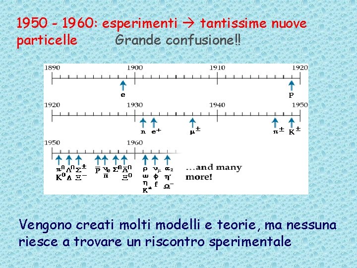 1950 - 1960: esperimenti tantissime nuove particelle Grande confusione!! Vengono creati molti modelli e