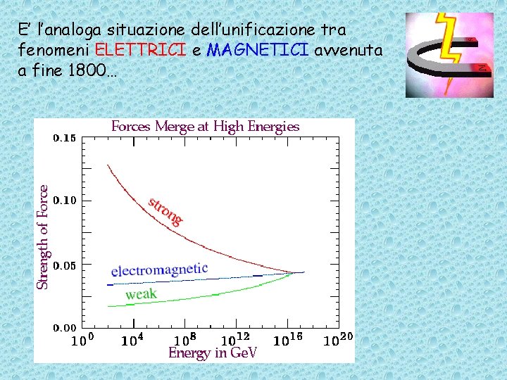 E’ l’analoga situazione dell’unificazione tra fenomeni ELETTRICI e MAGNETICI avvenuta a fine 1800… 