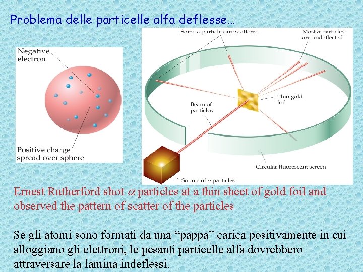 Problema delle particelle alfa deflesse… Ernest Rutherford shot particles at a thin sheet of