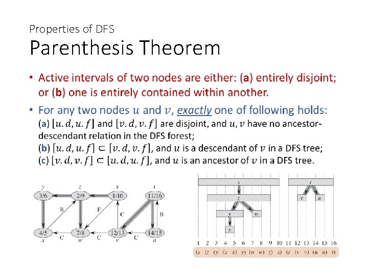 Properties of DFS Parenthesis Theorem • 